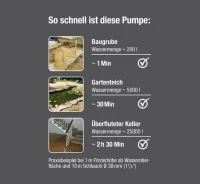 GARDENA 09042-61 Schmutzwasser Tauchpumpe 16000